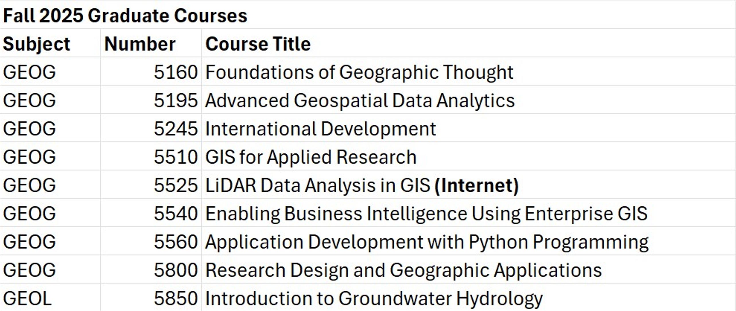 Fall 2025 Grad courses