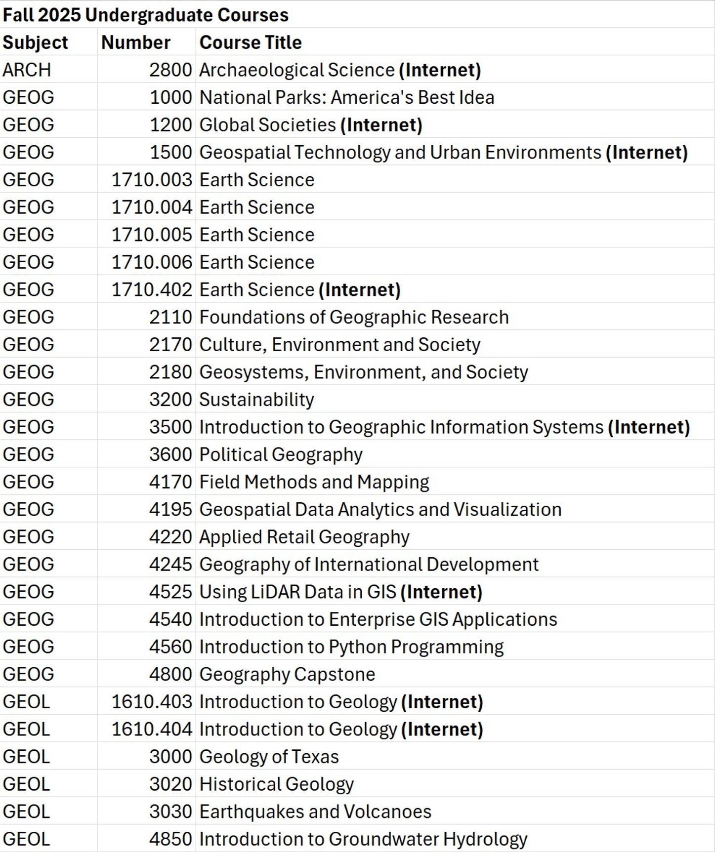 Fall 2025 Undergrad Courses