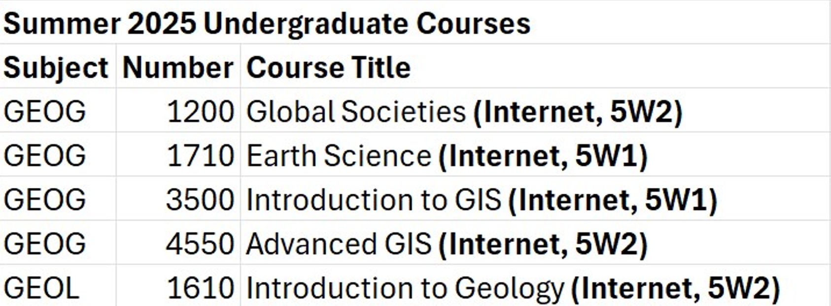 Summer 2025 Courses